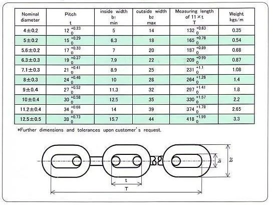 Hardened Load Hoist Chain